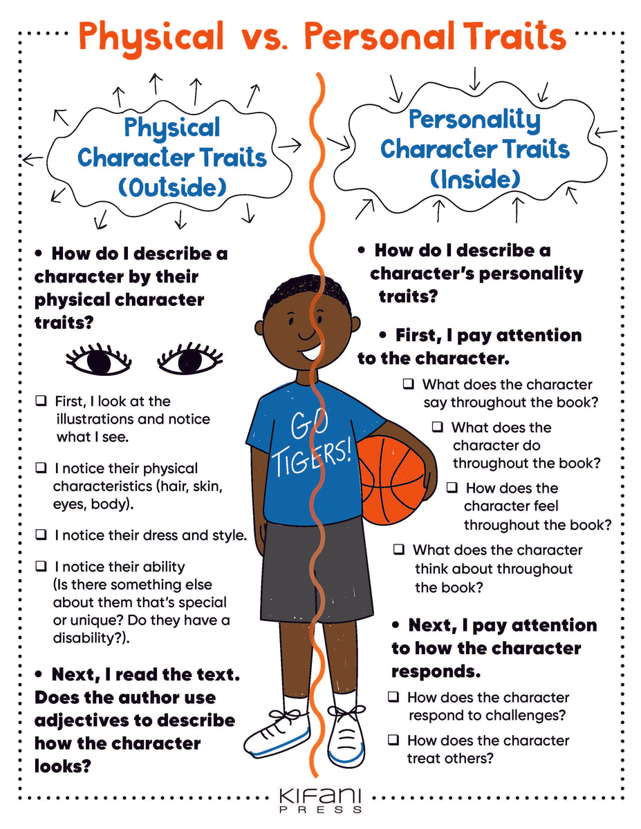 Physical vs. Personal Traits - Anchor Chart - Kifani Press - Free Digi