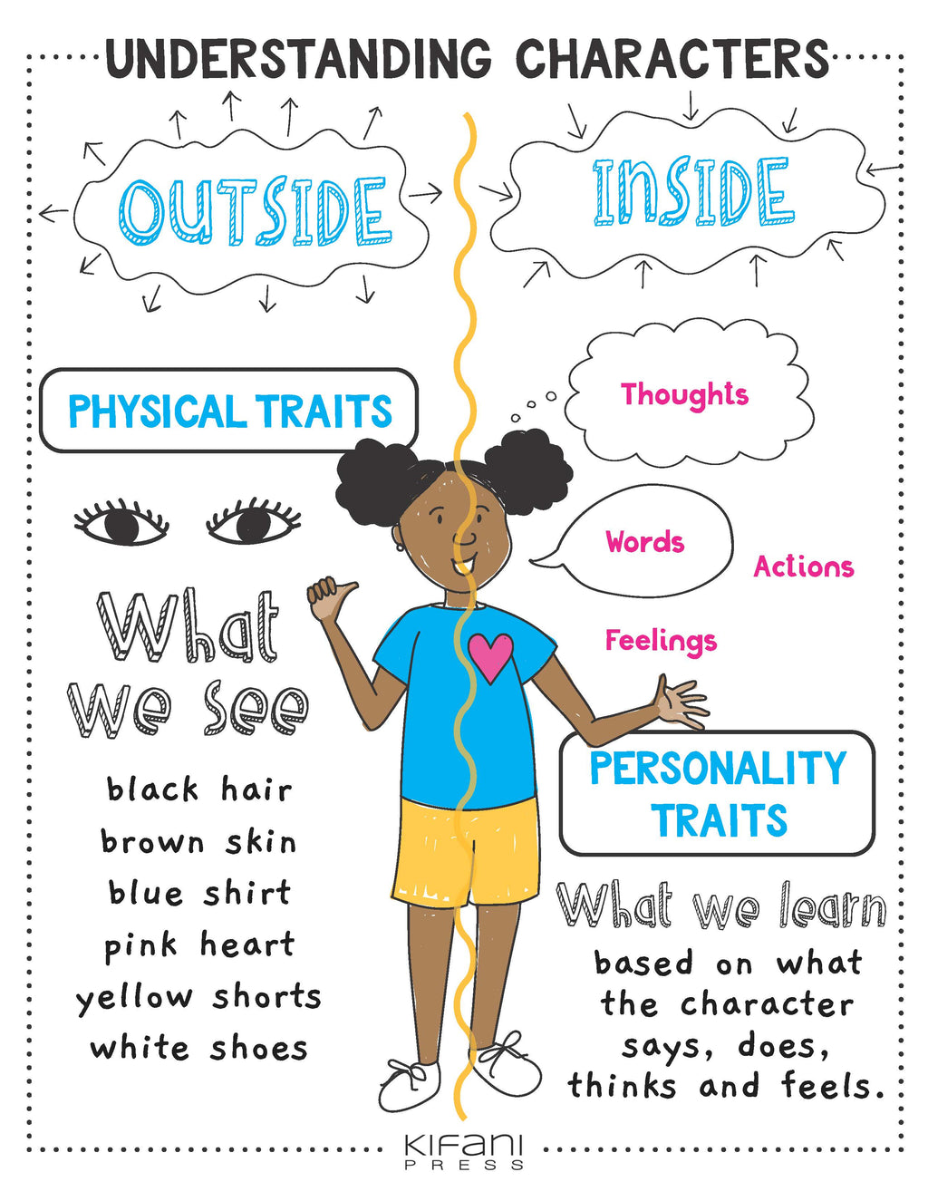 Character Analysis Anchor Chart